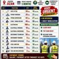 URGENT REQUIREMENT FOR JIZAN PROJECT