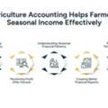Proactive Agriculture Accounting For Seasonal Farming Income