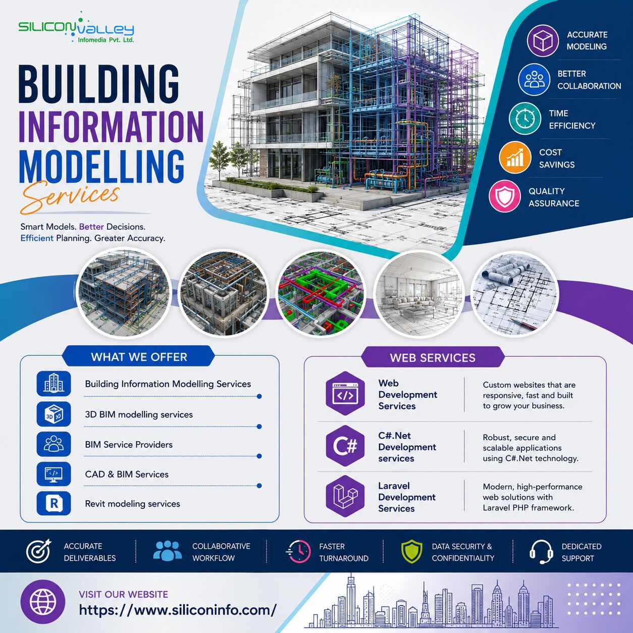 New York, Construction, How Building Information Modelling Services Are Shaping AEC Projects In Georgia