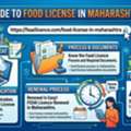 Food License Maharashtra &ndash; Complete Guide To FSSAI Registration