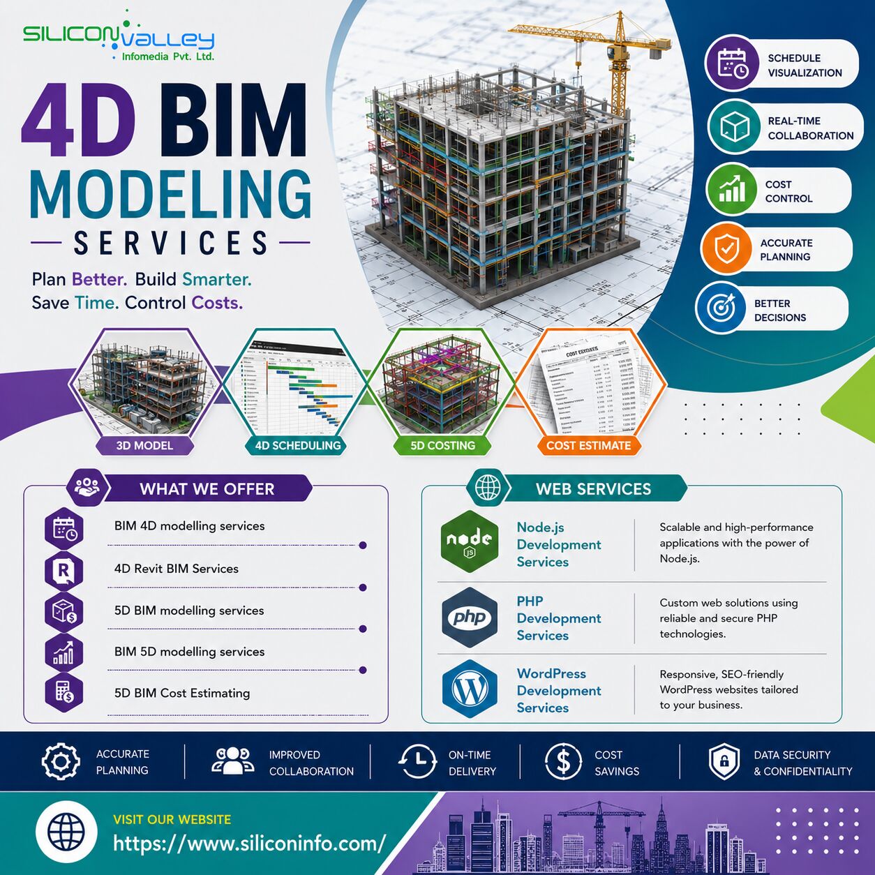 New York, Construction, Advancing AEC Project Planning Through 4D BIM Modeling Services In Texas