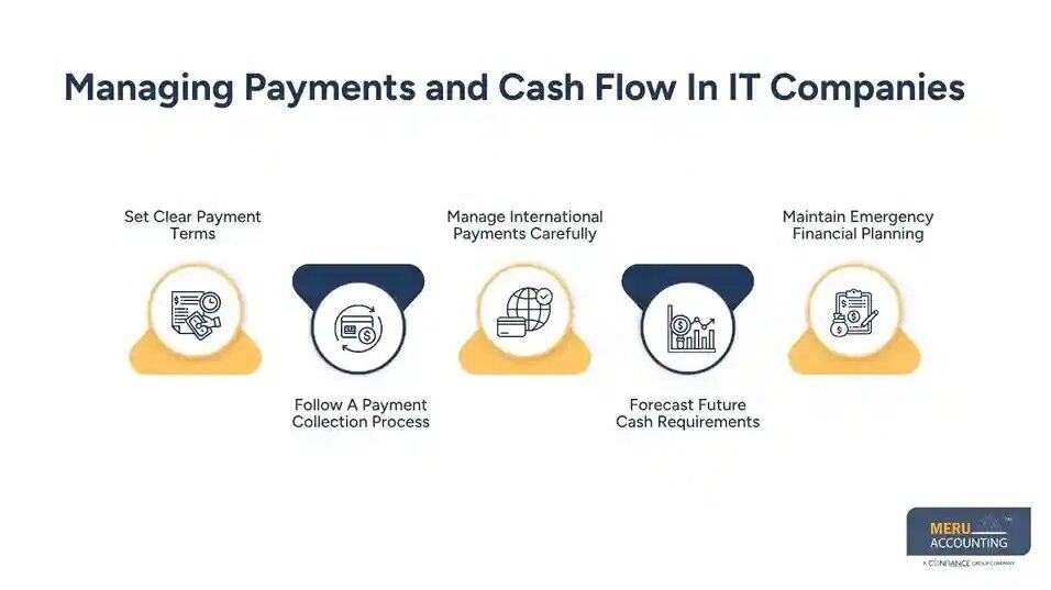 New York, Financial, Accounting For IT Companies For Efficient Client Billing & Payments