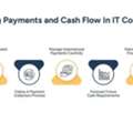 Accounting For IT Companies For Efficient Client Billing & Payments