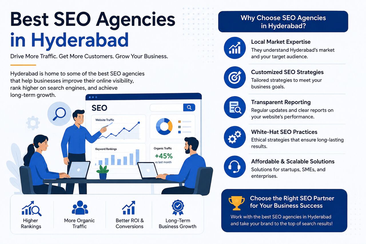 Hyderabad, Marketing, Best SEO Agencies In Hyderabad