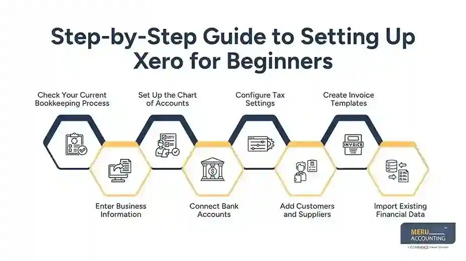 New York, Accounting, Xero For Beginners To Set Up Business Accounting Right