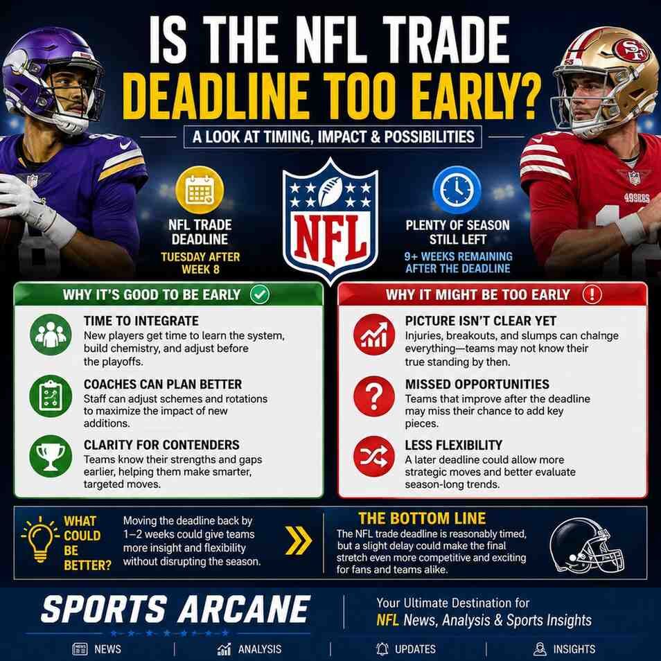New York, Business, Is The NFL Trade Deadline Too Early In The Season?