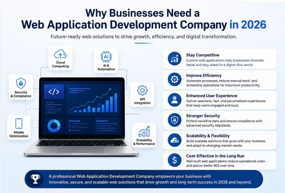 Bangalore, Web Design & Development, Web Application Development Company For Scalable Digital Solutions