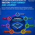 From Specification To Silicon With Turnkey ASIC Solutions
