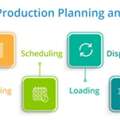 USD 225,  What Are The Steps In Production Planning And Control? A Complete Guide