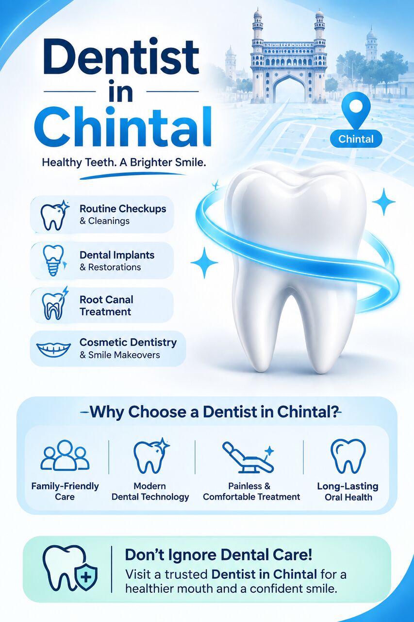 Hyderabad, Medical, Dentist In Chintal