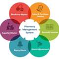 Hospital Pharmacy Management System | Hospital Pharmacy Management Software