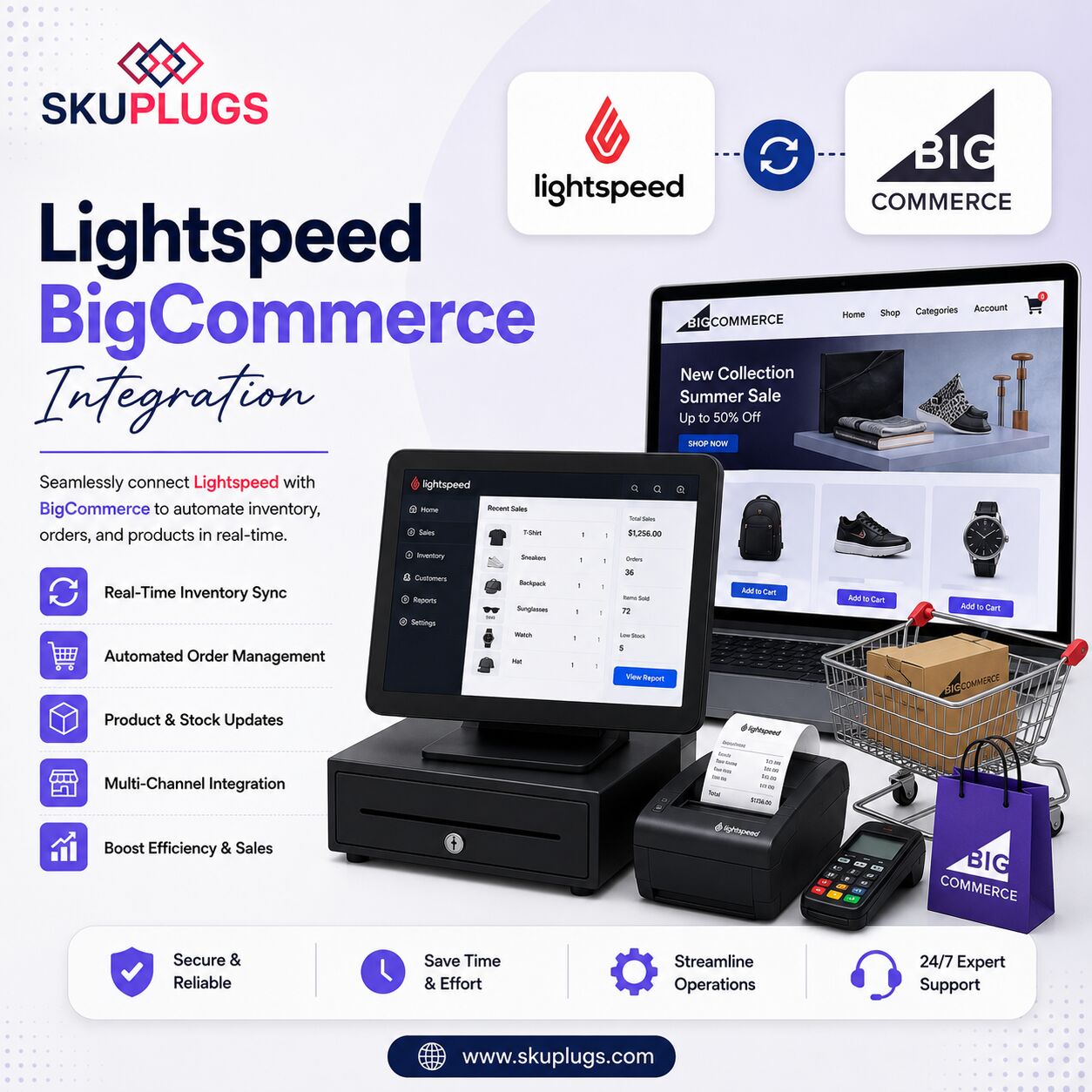New York, Business, Lightspeed Bigcommerce Integration | SKUPlugs