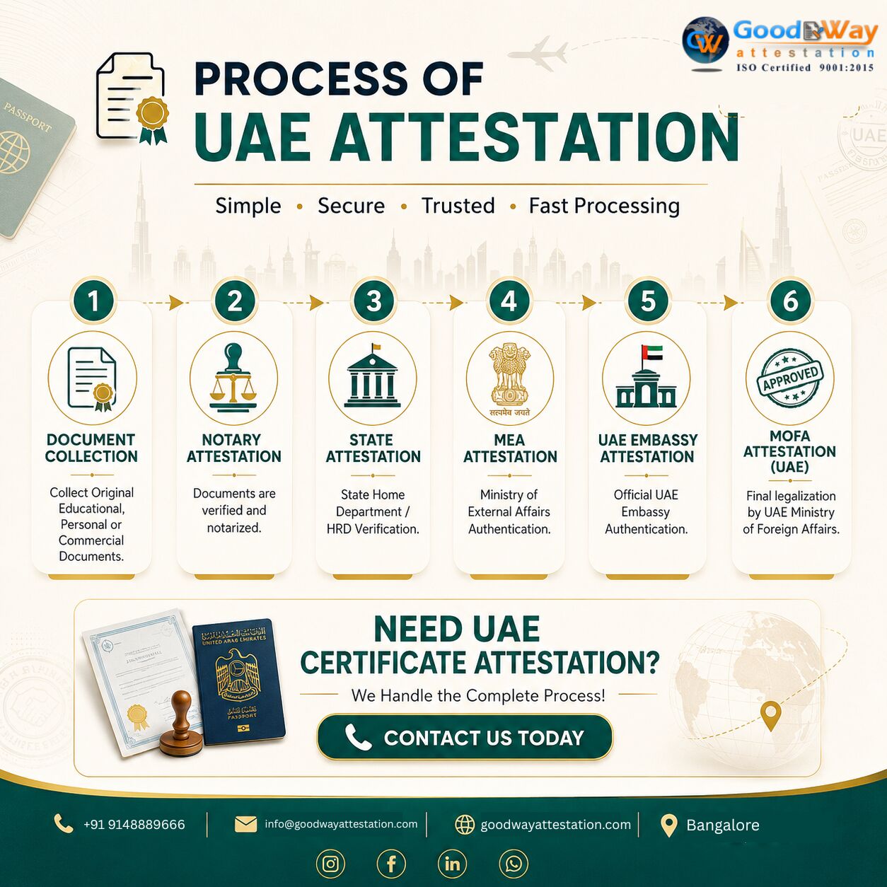 Bangalore, Travel, UAE Embassy Attestation Services In Bangalore