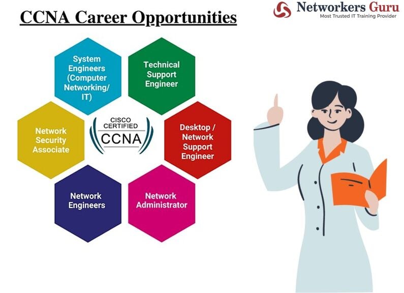 New Delhi, Lessons Offered, Best Institute For Cisco CCNA, CCNP & CCIE Courses In Delhi, Gurgaon, India