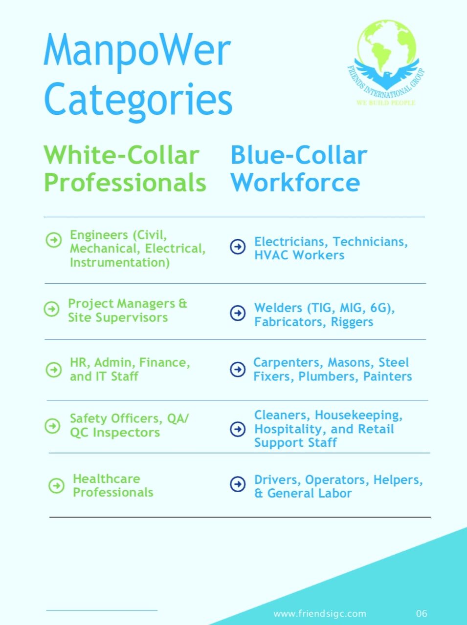 Riyadh, Manpower, ⛏️⚒️🪏🪓🪜🪣🧤🪒🪠 MANPOWER SUPPLY SERVICES – SAUDI ARABIA🪏⚒️🛠️🪓🪠🪒🧽🧹🧹🧹