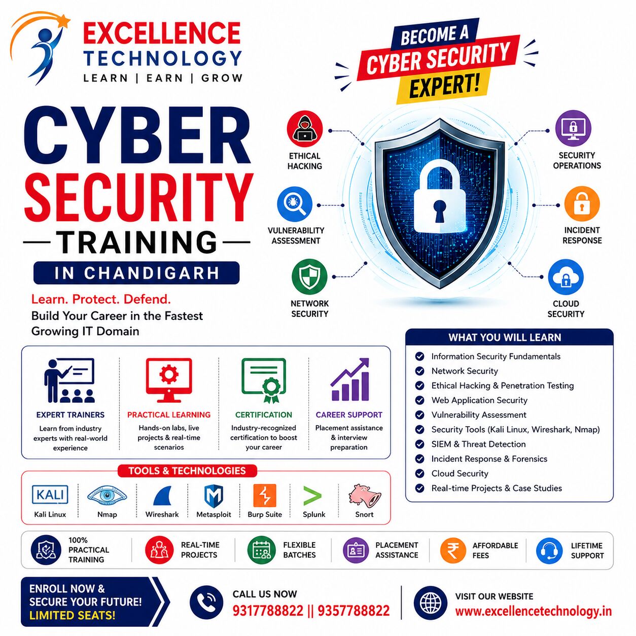 Chandigarh, Lessons Offered, Cyber Security Training In Chandigarh