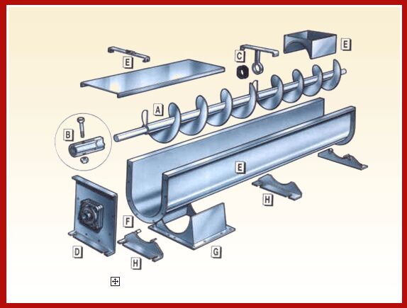Mumbai, Heavy Equipment, U-Trough Screw Conveyor Manufacturer In India