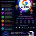Google AI Pro &ndash; Premium AI Access | Fast & Powerful AI Tools