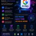 18 Months Google AI Pro 🔥 | Gemini, Flow, NotebookLM & 5TB