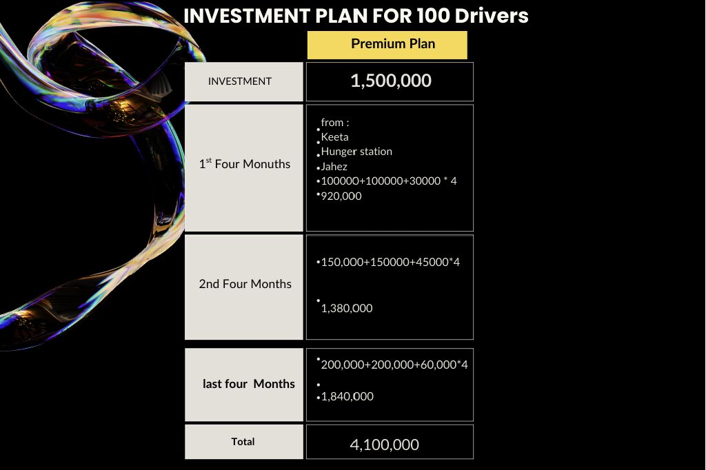 Riyadh, Business Partners, Need Investor For Logistics
