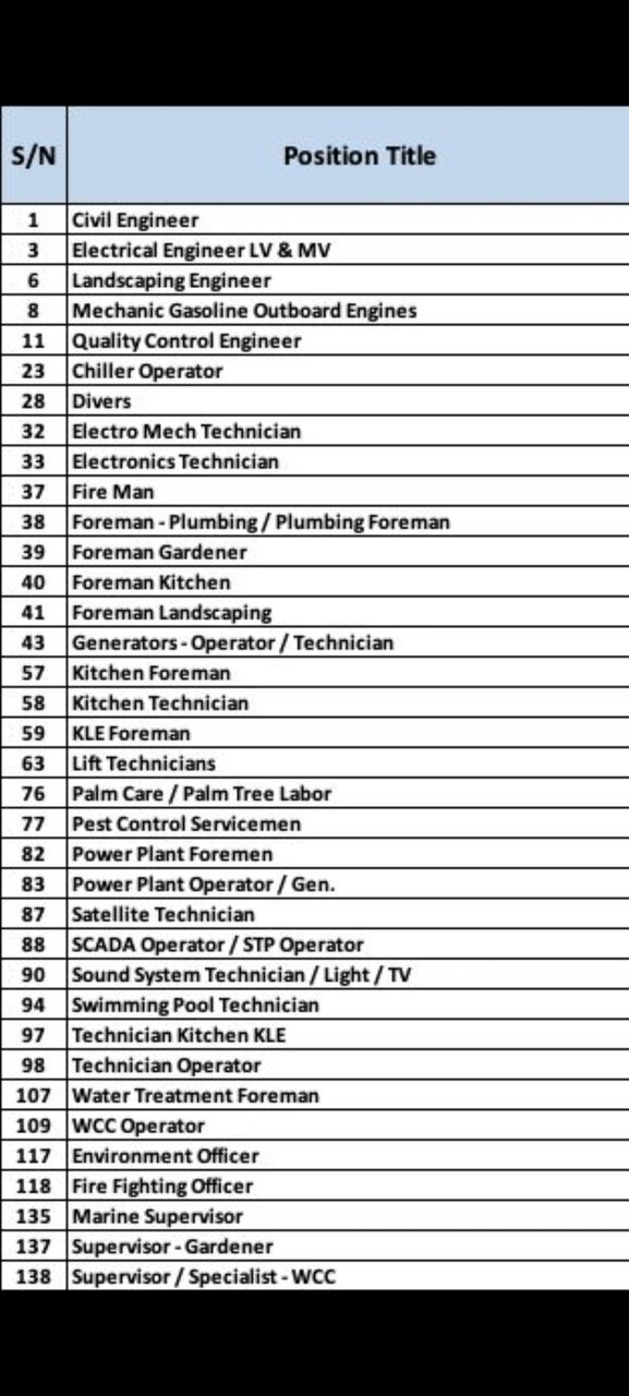 Jubail, Jobs, Offering Job