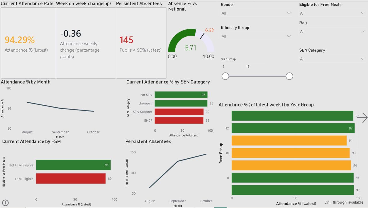 Riyadh, Software Development, Custom AI Tools And Automation - Python, LLM/RAG, Dashboards (remote)