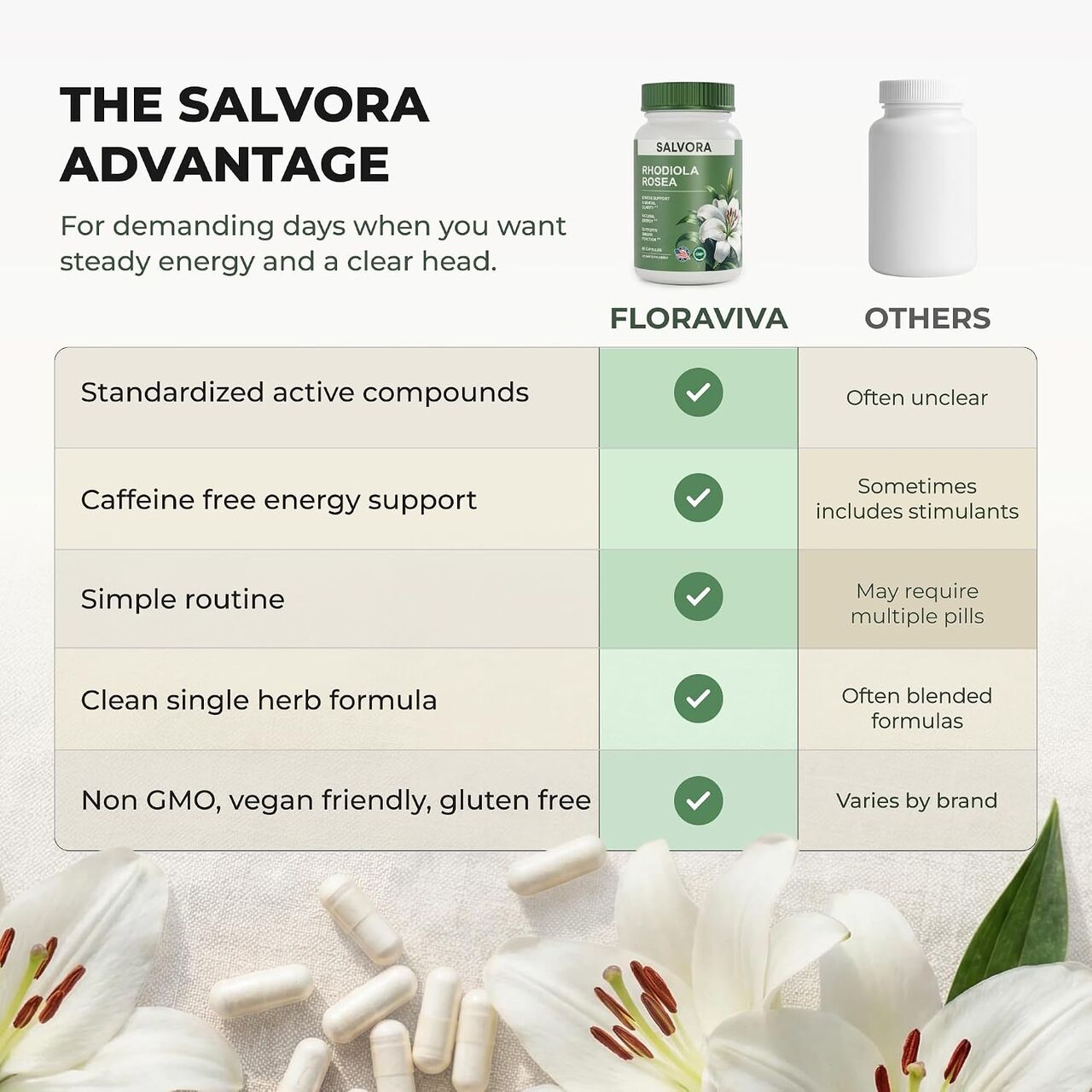 New York, Help, Salvora Rhodiola Rosea Supplement &ndash; Golden Root Adaptogen Capsules - Rhodiola Rosea Extrac