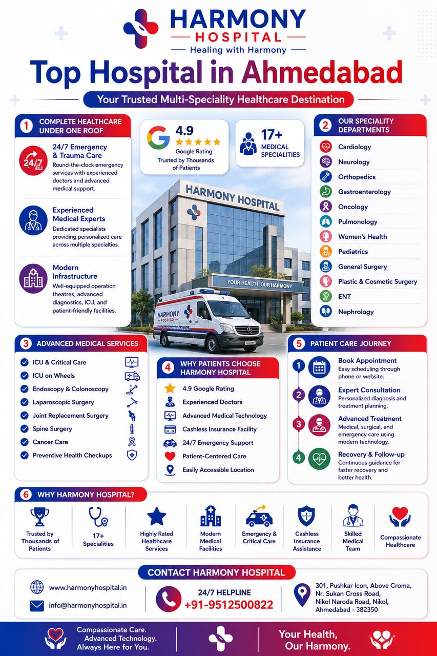 Ahmedabad, Health, Top Multi-speciality Hospital In East Ahmedabad
