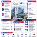 Top Multi-speciality Hospital In East Ahmedabad