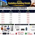 BHD 125/month,  1 BR,  1 And 2 Bedroom For Rent (Yearly Contract)