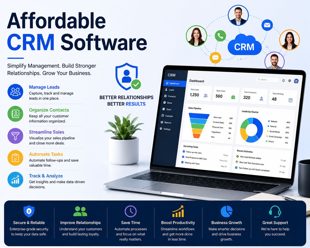 New York, Business, Simplify Cybersecurity & CMMC Level 2 Compliance Software