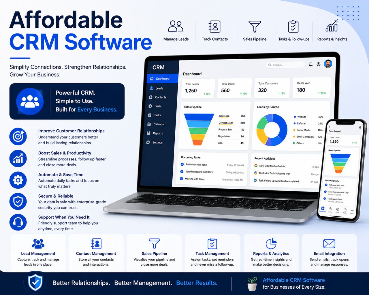New York, Business, Simplify Cybersecurity & CMMC Level 2 Compliance Software