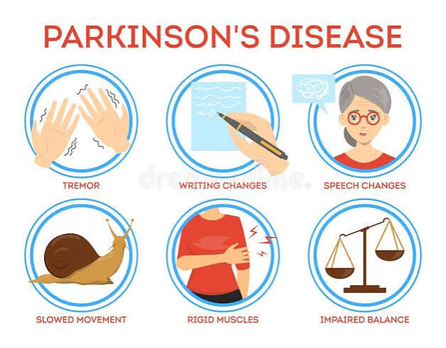 Gurgaon, Businesses For Sale, Parkinson&rsquo;s Disease Treatment In Gurgaon : Expert Physiotherapy For Managing Parkinson&rsquo;s D