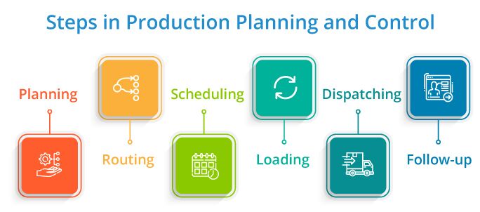 New York, Software, USD 225,  Inventory Management 101: The Master Production Schedule (MPS) Explained