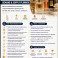 Demand & Supply Planner
