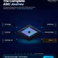 Posting Title: Turnkey ASIC Solutions For Complete Chip Development