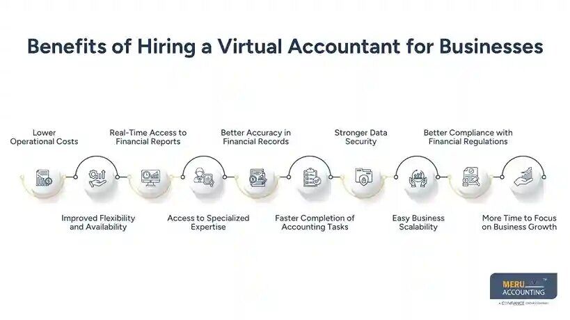 New York, Financial, Virtual Accountant For Business Growth