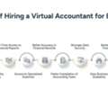 Virtual Accountant For Business Growth