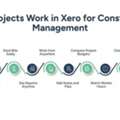 Xero For Construction For Better Planning