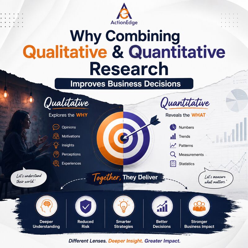 New York, Business, Why Combining Qualitative & Quantitative Research Improves Business Decisions