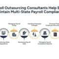 Top Payroll Outsourcing Consultants For Multi-State Payroll
