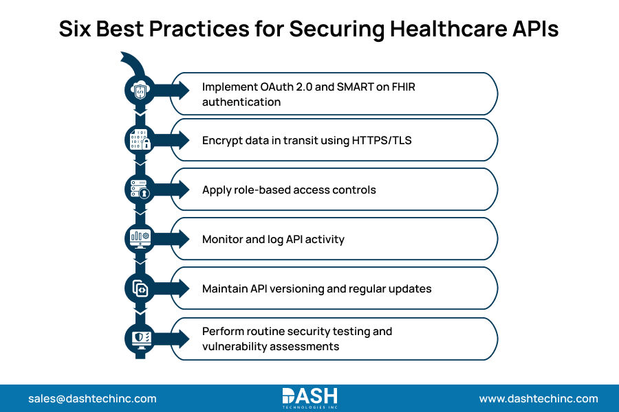 New York, Lessons Offered, Healthcare API Security Best Practices For EHR Integration