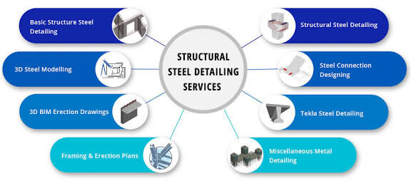 Auckland, Construction, Structural Steel Detailing Services | Steel Shop Drawing Services