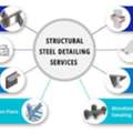 Structural Steel Detailing Services | Steel Shop Drawing Services