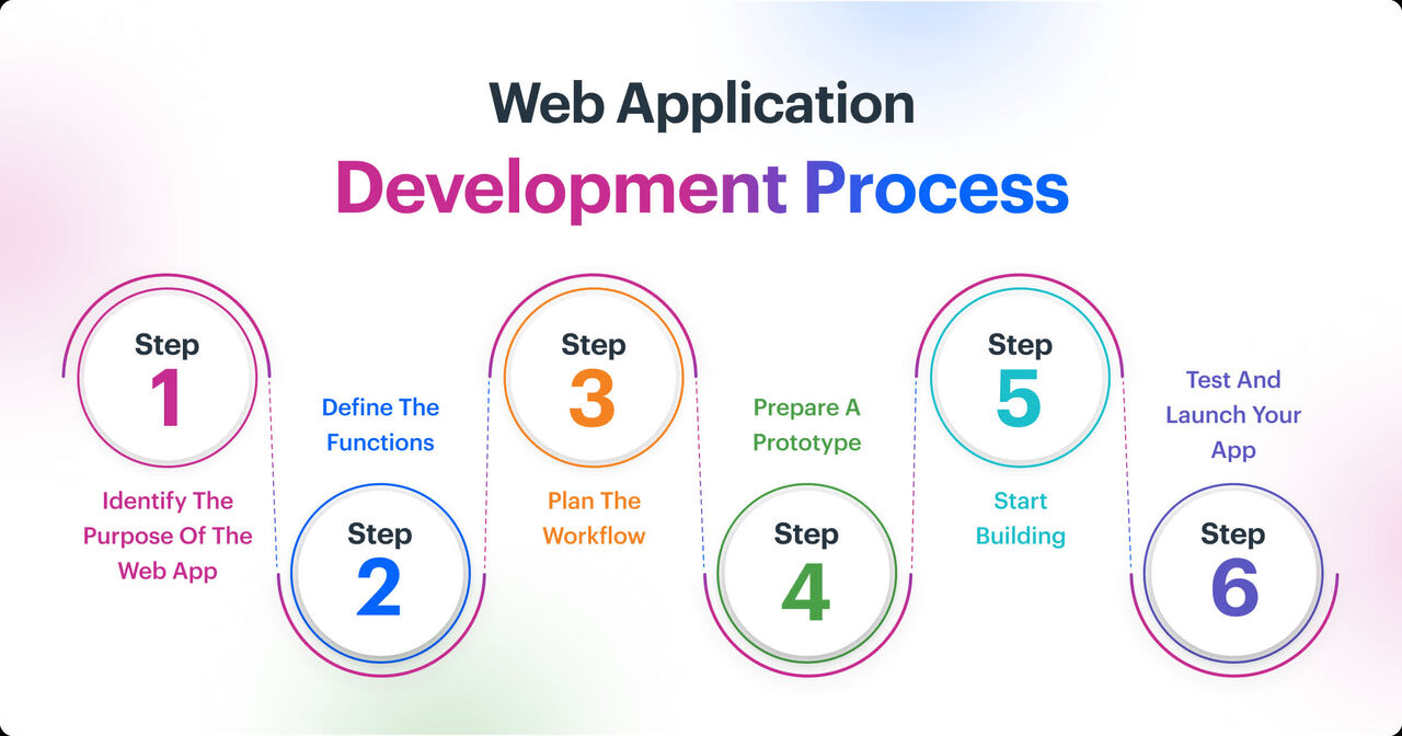 Singapore, Web Design & Development, Website Development