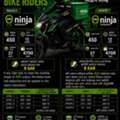 Ninja Bike Riders For Riyadh
