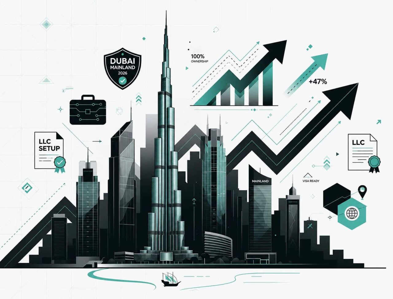 Dubai, Business, Complete Guide Mainland Company Formation In Dubai