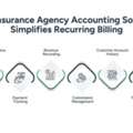 Accounting For Insurance Agencies And Subscription Models