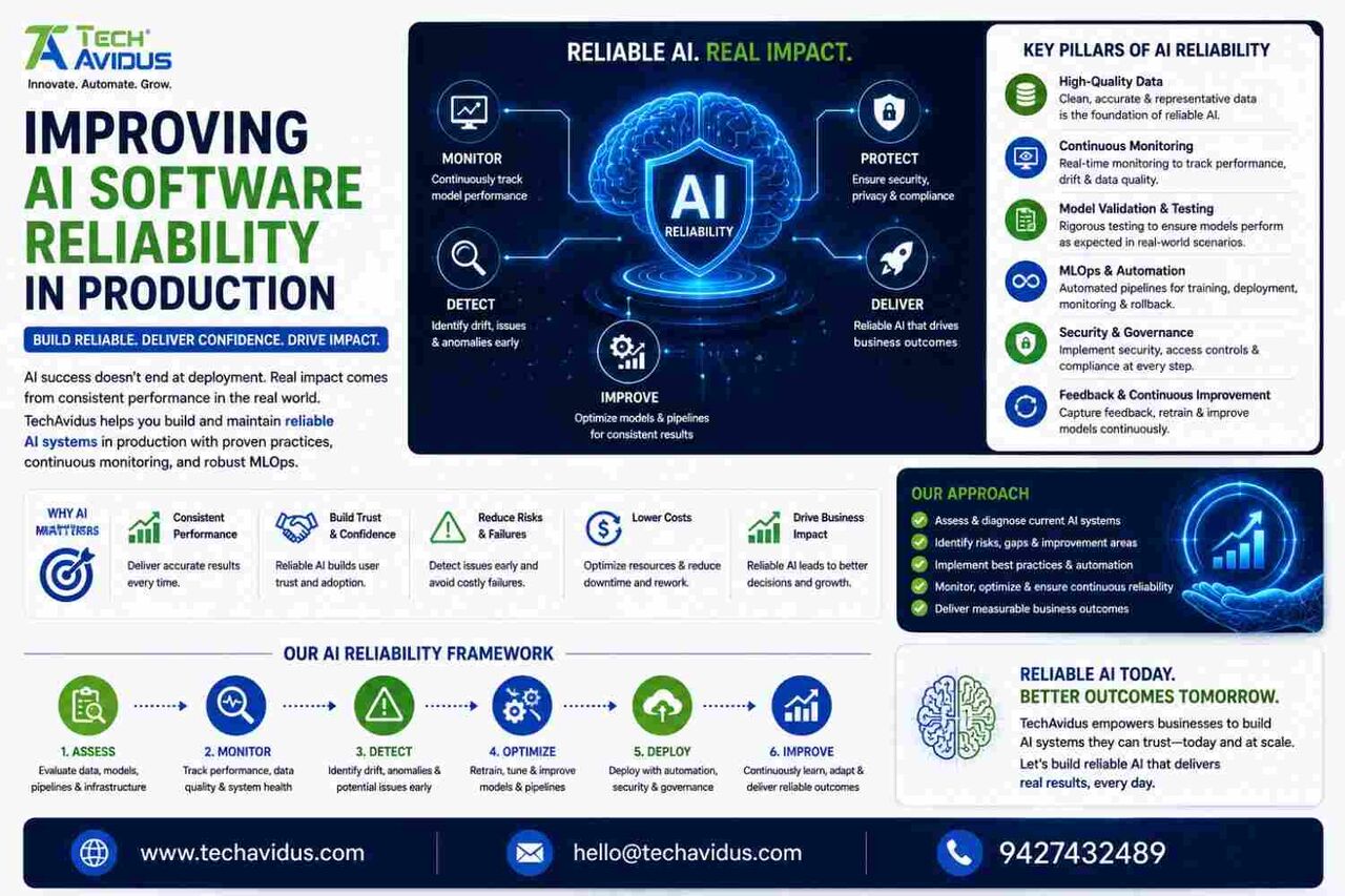 Mumbai, Business, AI Chatbot Debugging Guide - Techavidus