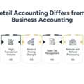 Accounting For Retail Business: Complete Guide